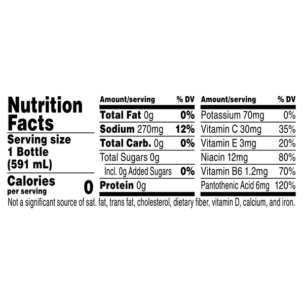 Nutritional Panel