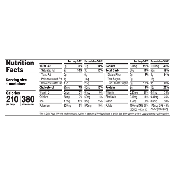 Nutritional Panel