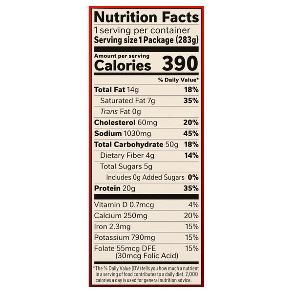 Nutritional Panel