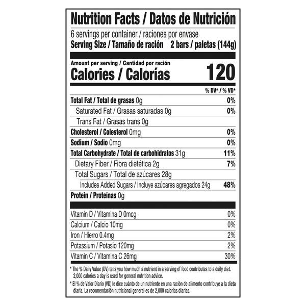 Nutritional Panel