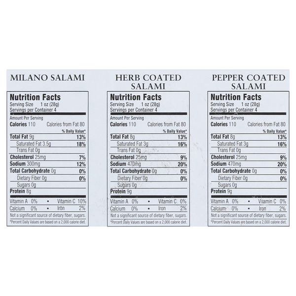 Nutritional Panel