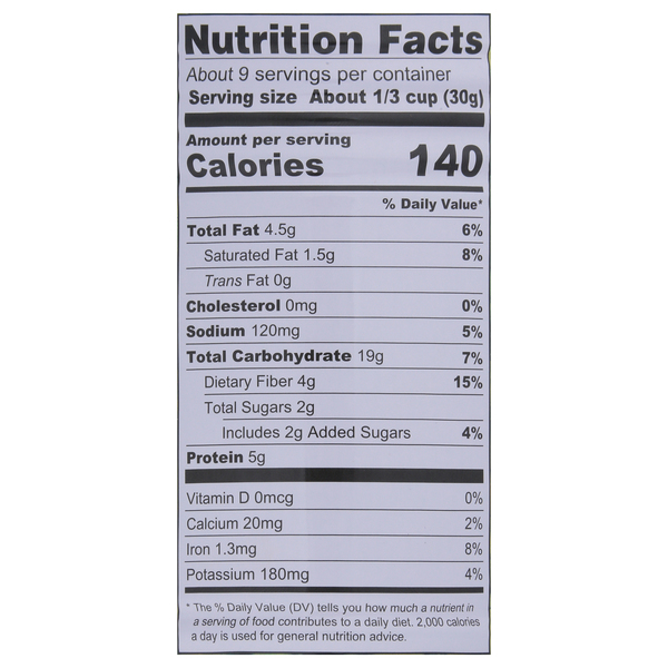 Nutritional Panel