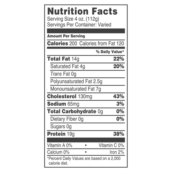 Nutritional Panel
