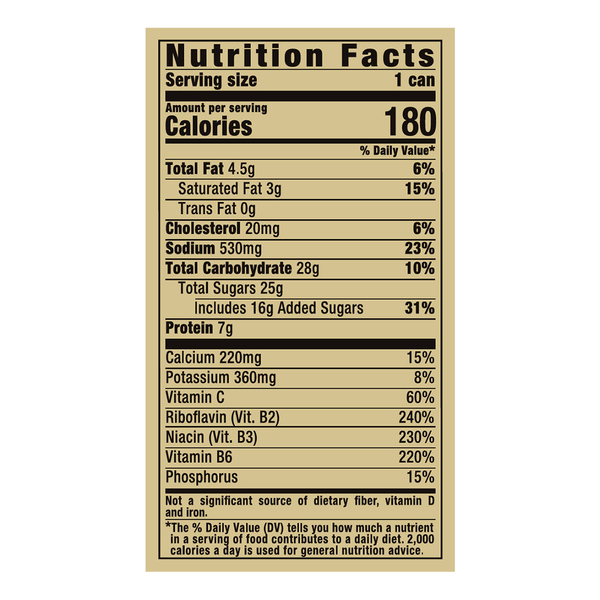 Nutritional Panel