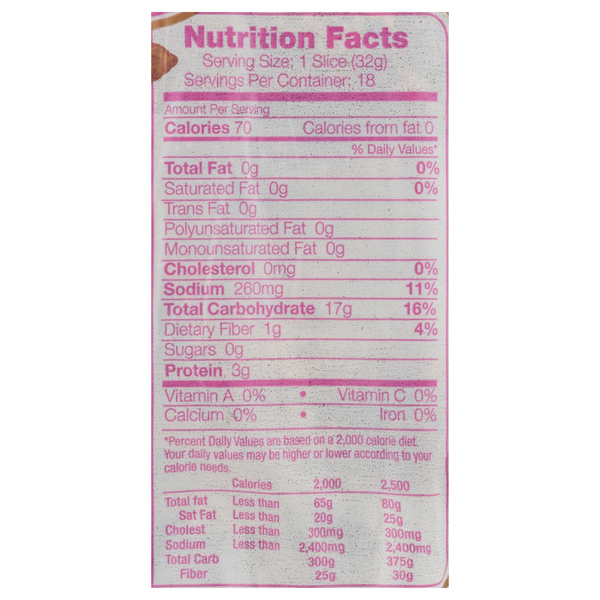 Nutritional Panel