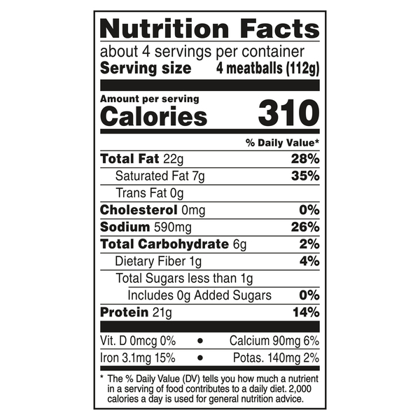 Nutritional Panel