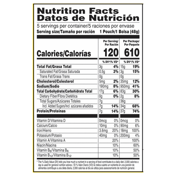 Nutritional Panel