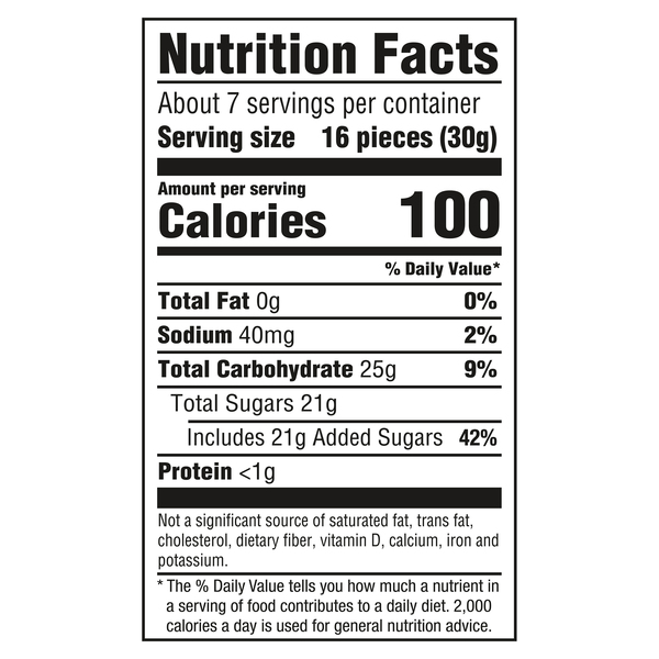 Nutritional Panel