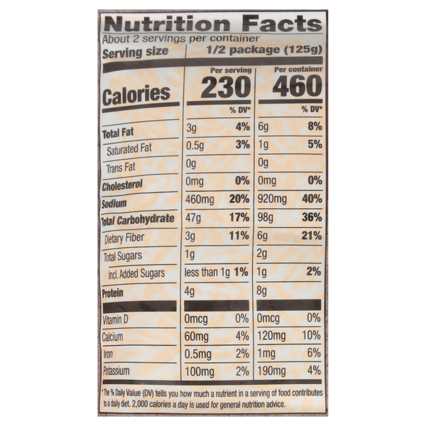 Nutritional Panel