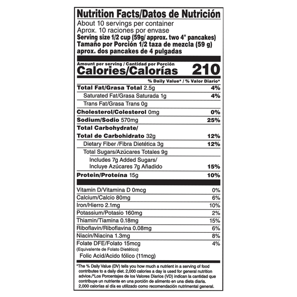 Nutritional Panel