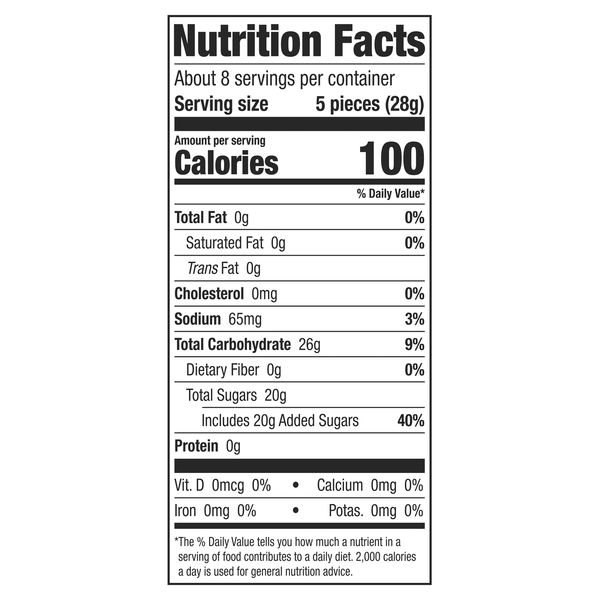 Nutritional Panel