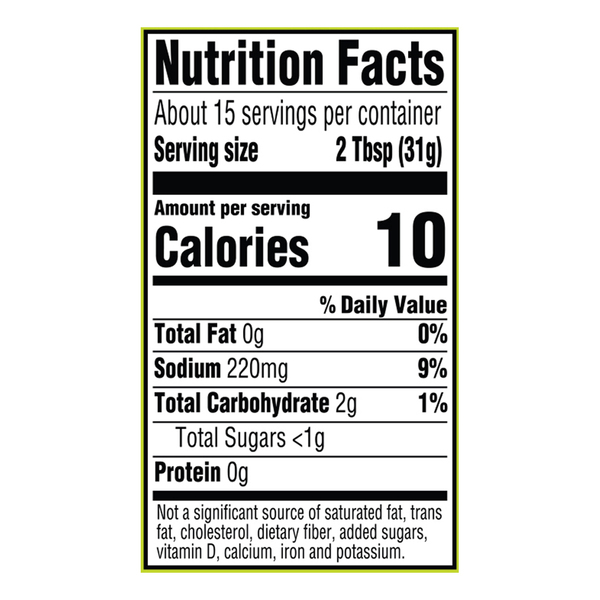 Nutritional Panel