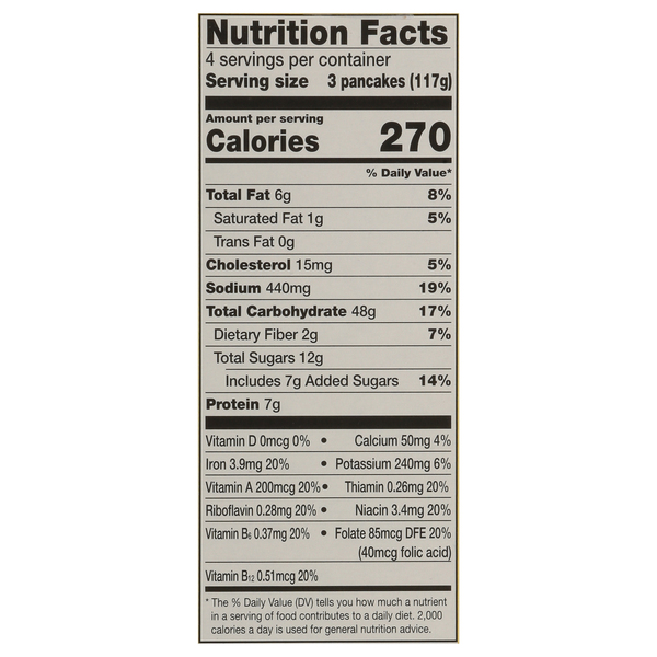 Nutritional Panel
