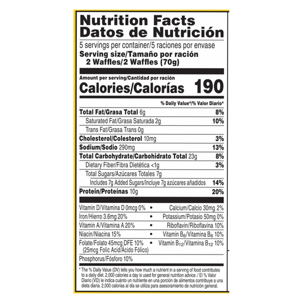 Nutritional Panel