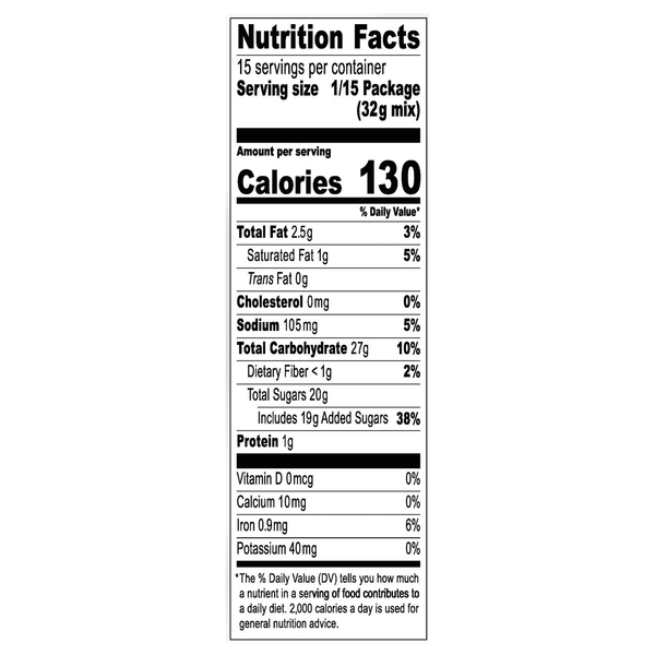 Nutritional Panel