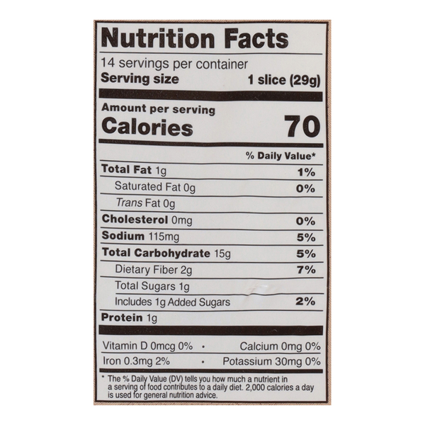 Nutritional Panel