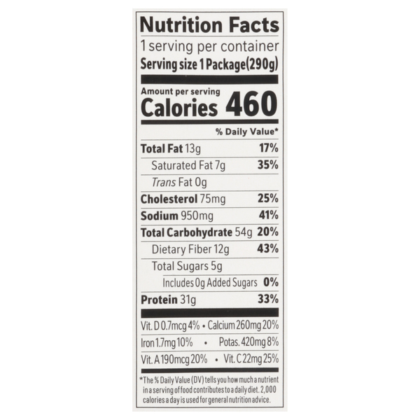Nutritional Panel