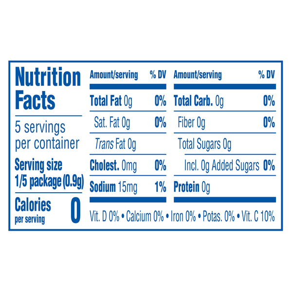 Nutritional Panel