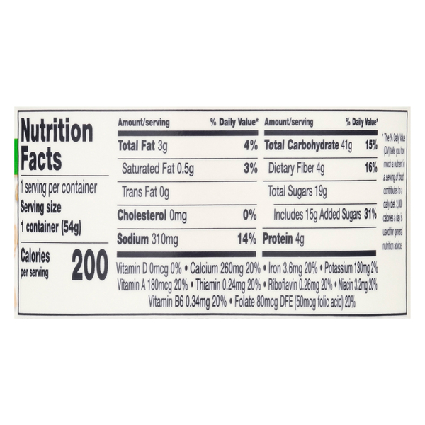Nutritional Panel