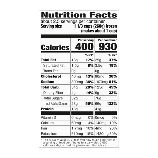 Nutritional Panel