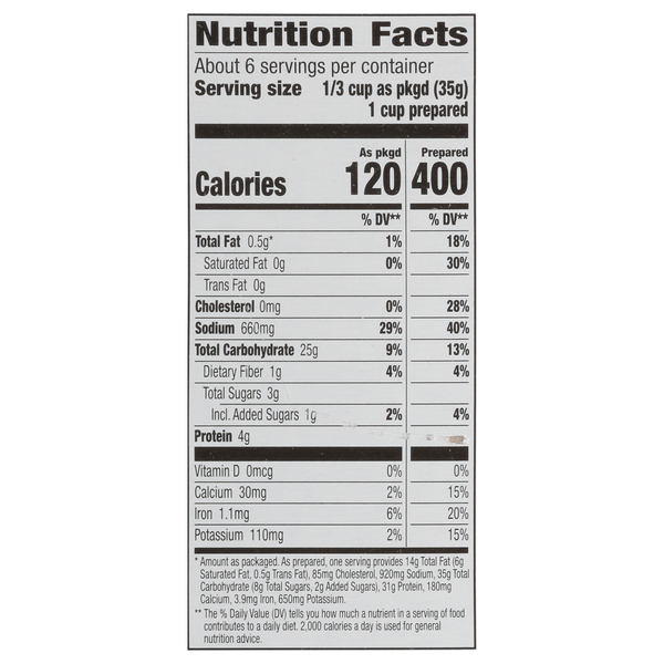Nutritional Panel