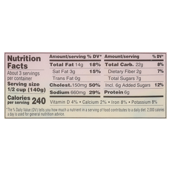 Nutritional Panel