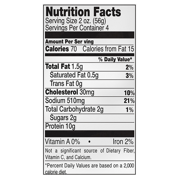 Nutritional Panel