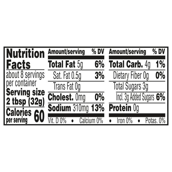 Nutritional Panel