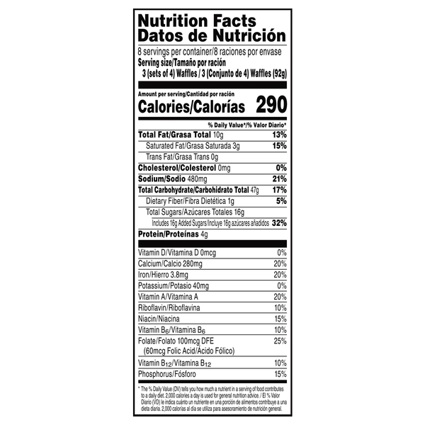Nutritional Panel