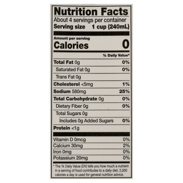 Nutritional Panel