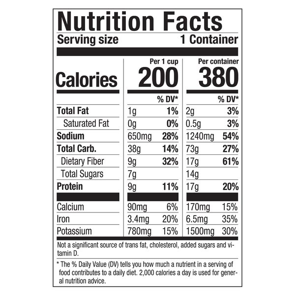 Nutritional Panel