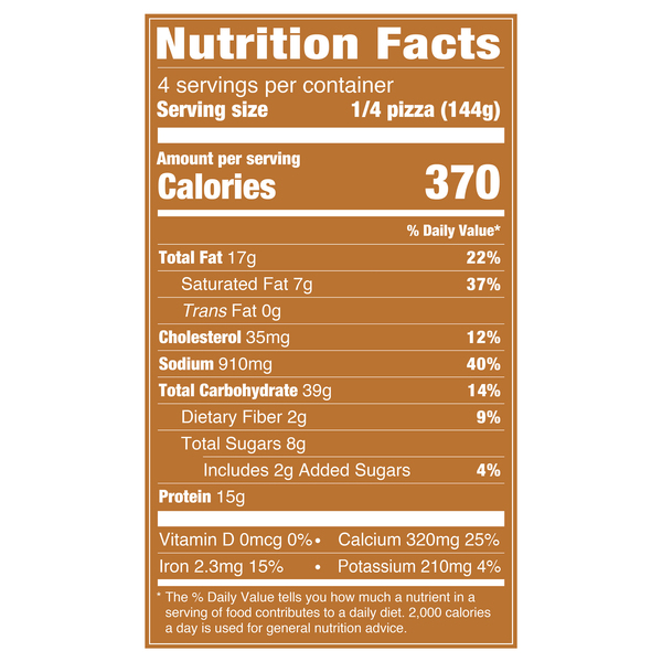 Nutritional Panel