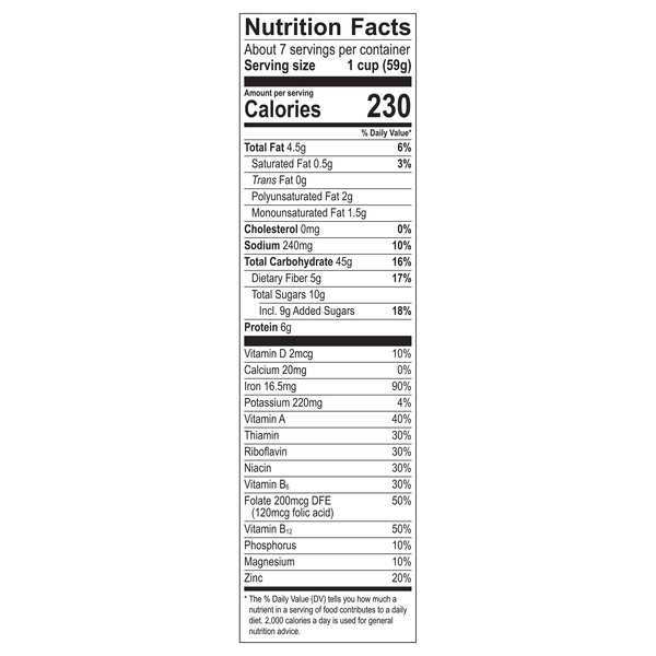 Nutritional Panel