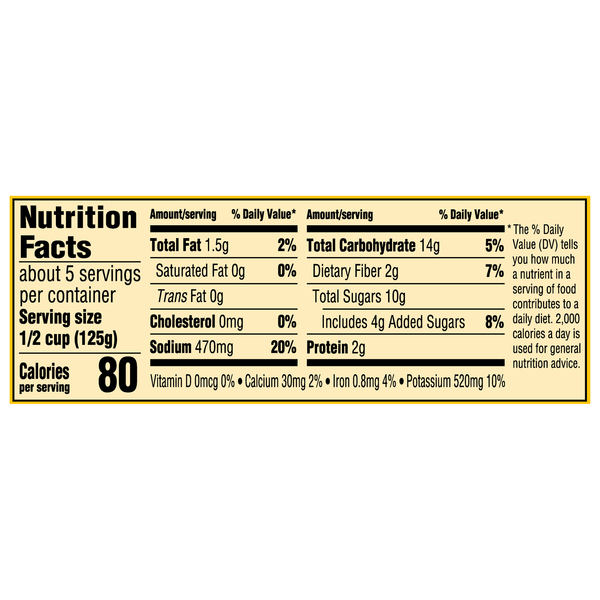 Nutritional Panel