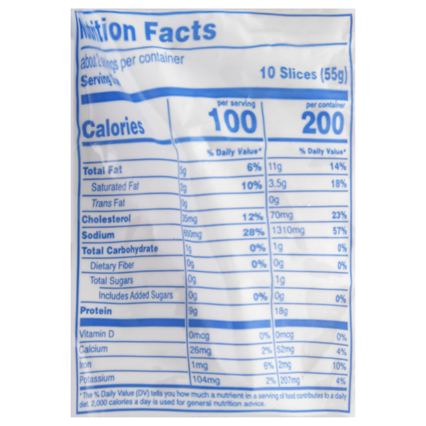 Nutritional Panel