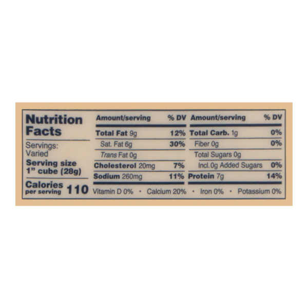 Nutritional Panel