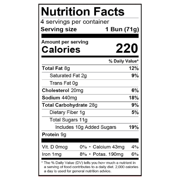 Nutritional Panel