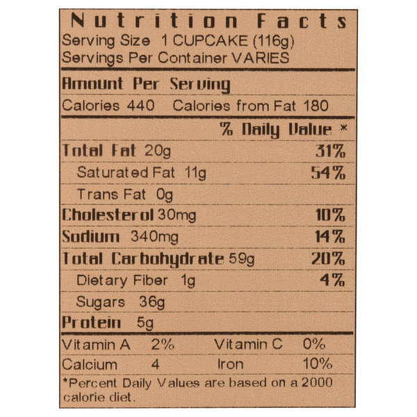 Nutritional Panel