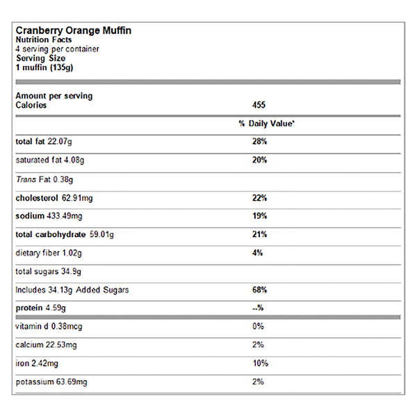 Nutritional Panel