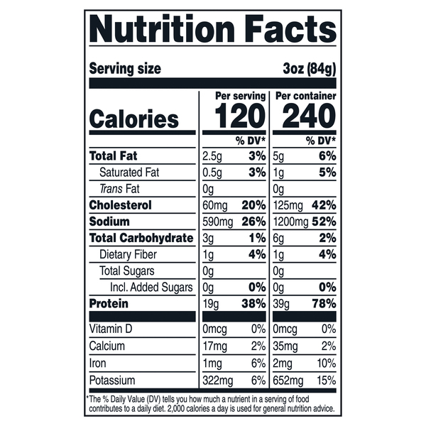 Nutritional Panel
