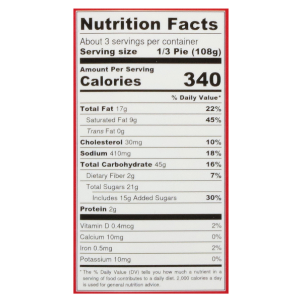 Nutritional Panel