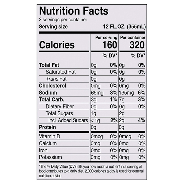 Nutritional Panel
