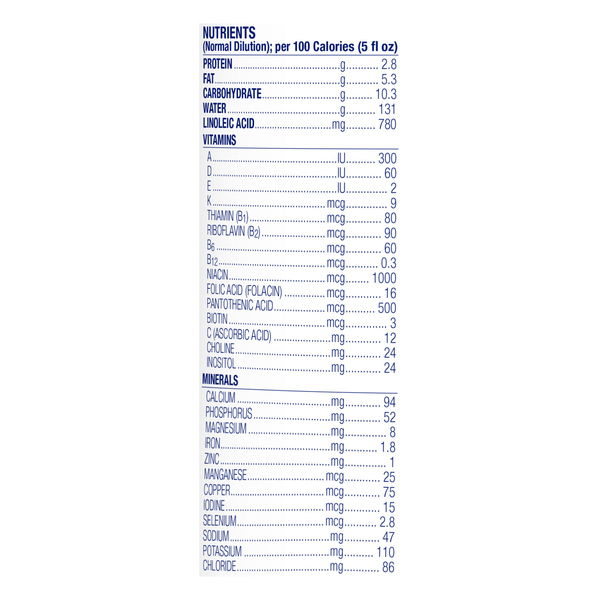 Nutritional Panel