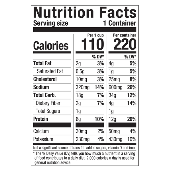 Nutritional Panel