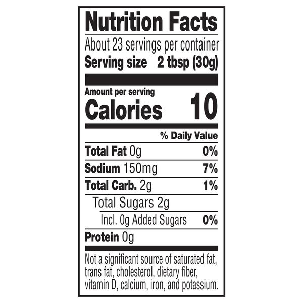 Nutritional Panel