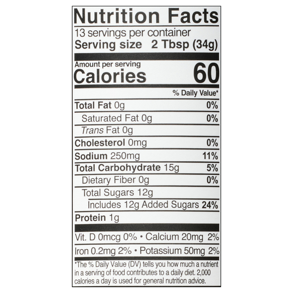 Nutritional Panel