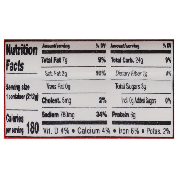 Nutritional Panel