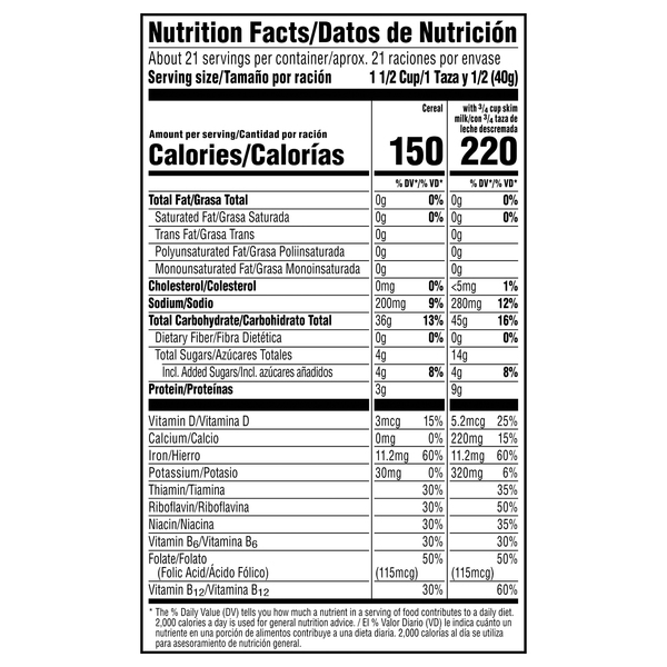 Nutritional Panel