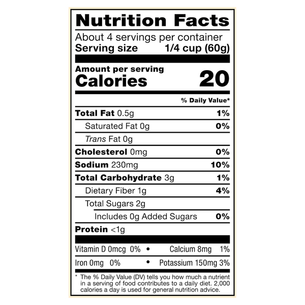 Nutritional Panel