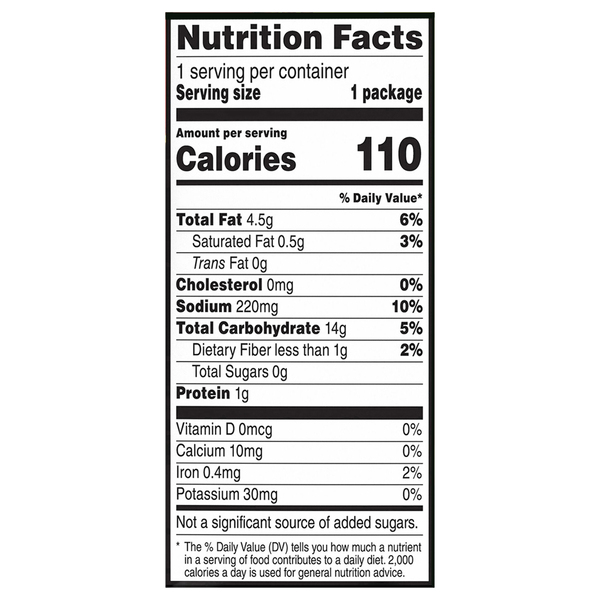 Nutritional Panel